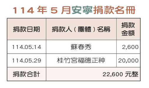 114年5月安寧捐款名冊